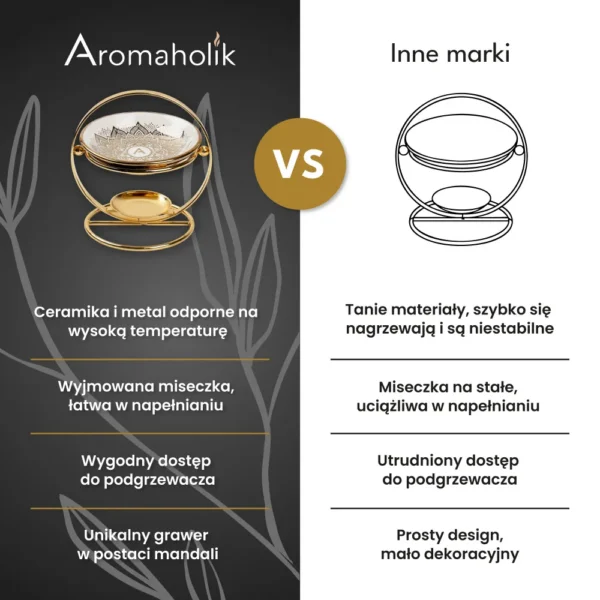 Kominek zapachowy MEDITO™