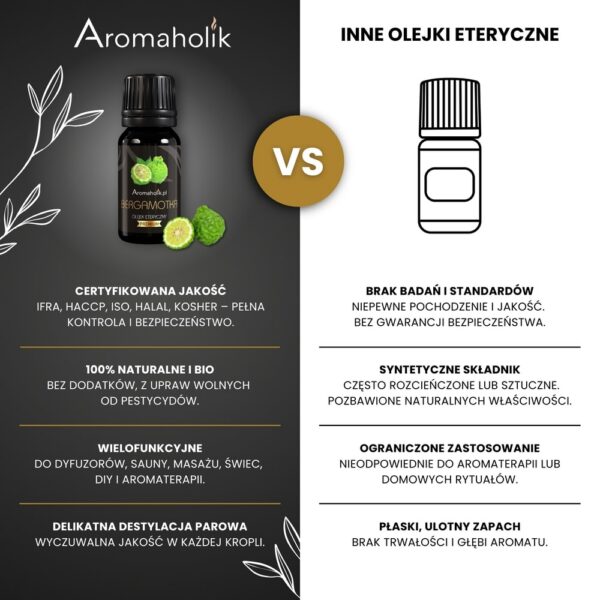 Zestaw Owocowy - 10 Olejków Premium