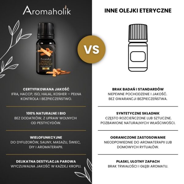 Zestaw Miłosne Zapachy - 10 Olejków Premium