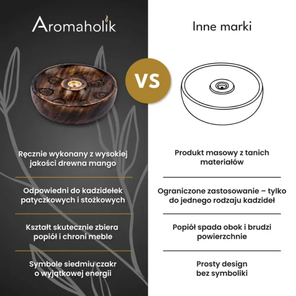 Kominek zapachowy CAKRO™